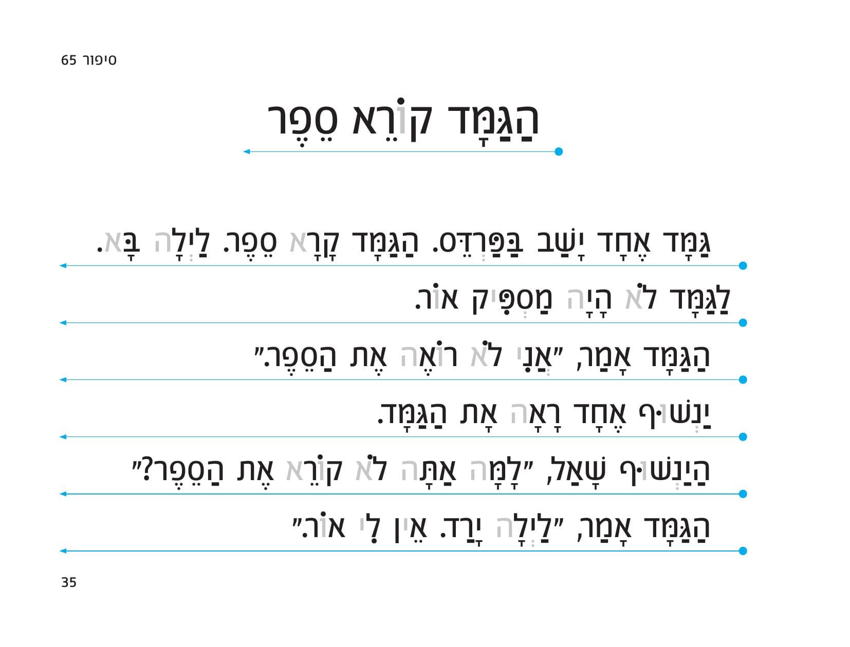 עמוד הסיפור הגמד קורא ספר בפונט המיוחד של מרכז דורון